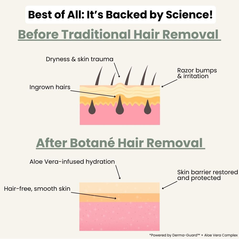 Viralaluna Hair Removal Cream