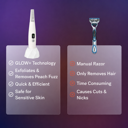 Sonic Dermaplaning Pro+