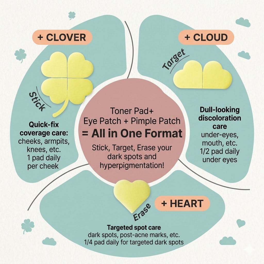 Glutathione Brightening Hydrogel Spot Patches for Dark Spot and Tone Care