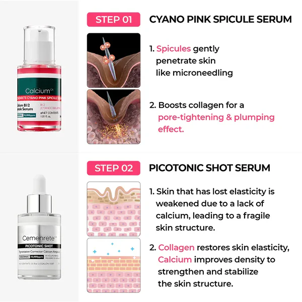 Radiant Blowout Routine Set | Dark Spot & Peeling Care