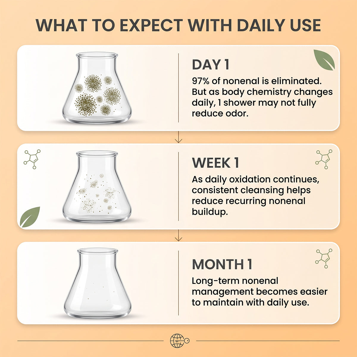Deodorizing Soap with Persimmon