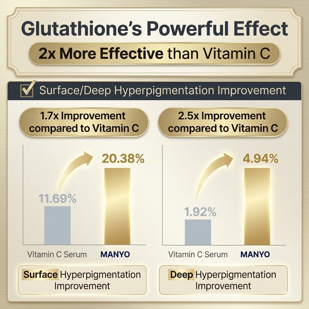 Glutathione Brightening Hydrogel Spot Patches for Dark Spot and Tone Care