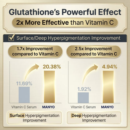 Glutathione Brightening Hydrogel Spot Patches for Dark Spot and Tone Care