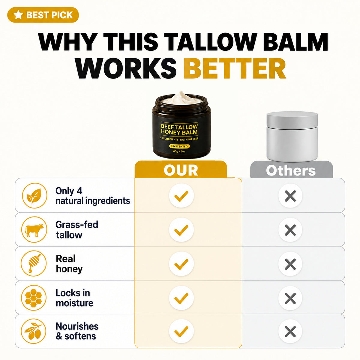 Beef Tallow Honey Balm for Men