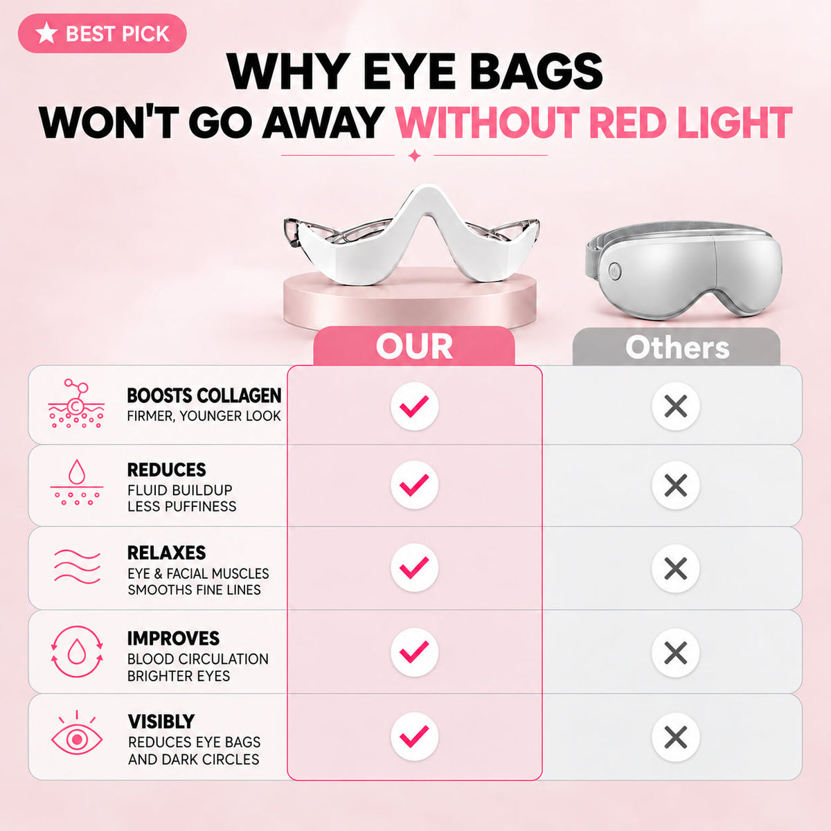 2-in-1 Red Light Therapy + EMS To Erase Eye Bags