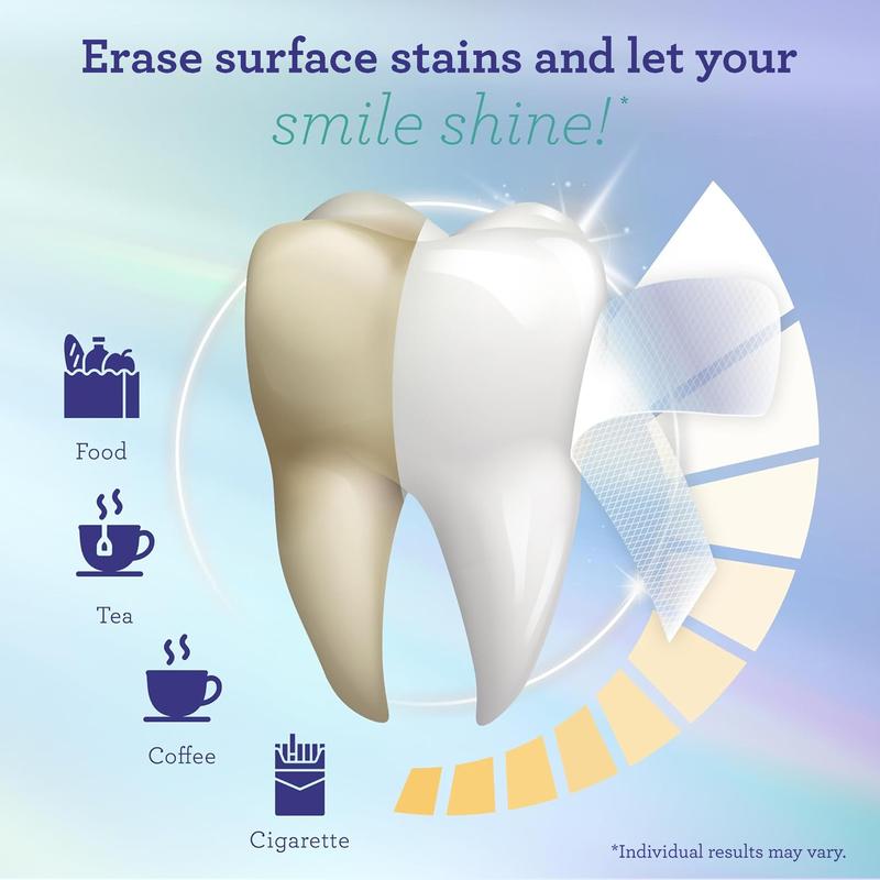 Viralaluna Teeth Whitening Strips