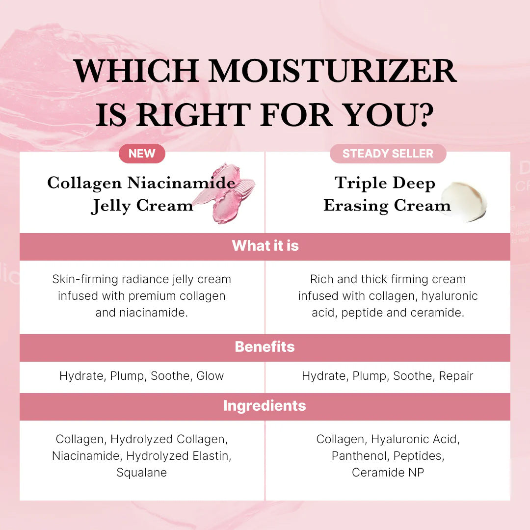 Viralaluna Collagen Jelly Cream