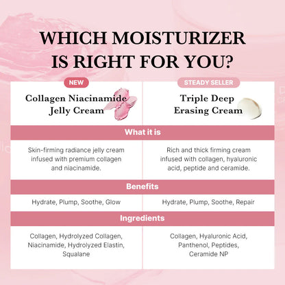 Viralaluna Collagen Jelly Cream