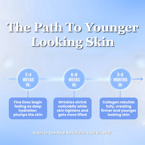 GHK-Cu Copper Peptides Serum