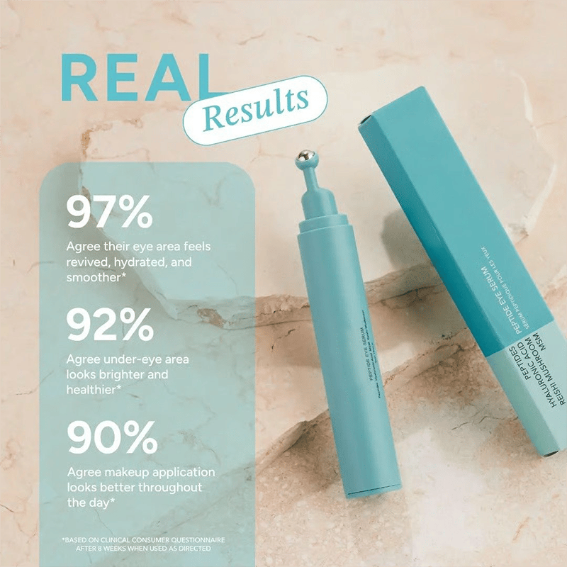 Peptide Eye Serum - Cooling Rollerball Under Eye Serum for Puffiness Dark Circles & Wrinkles